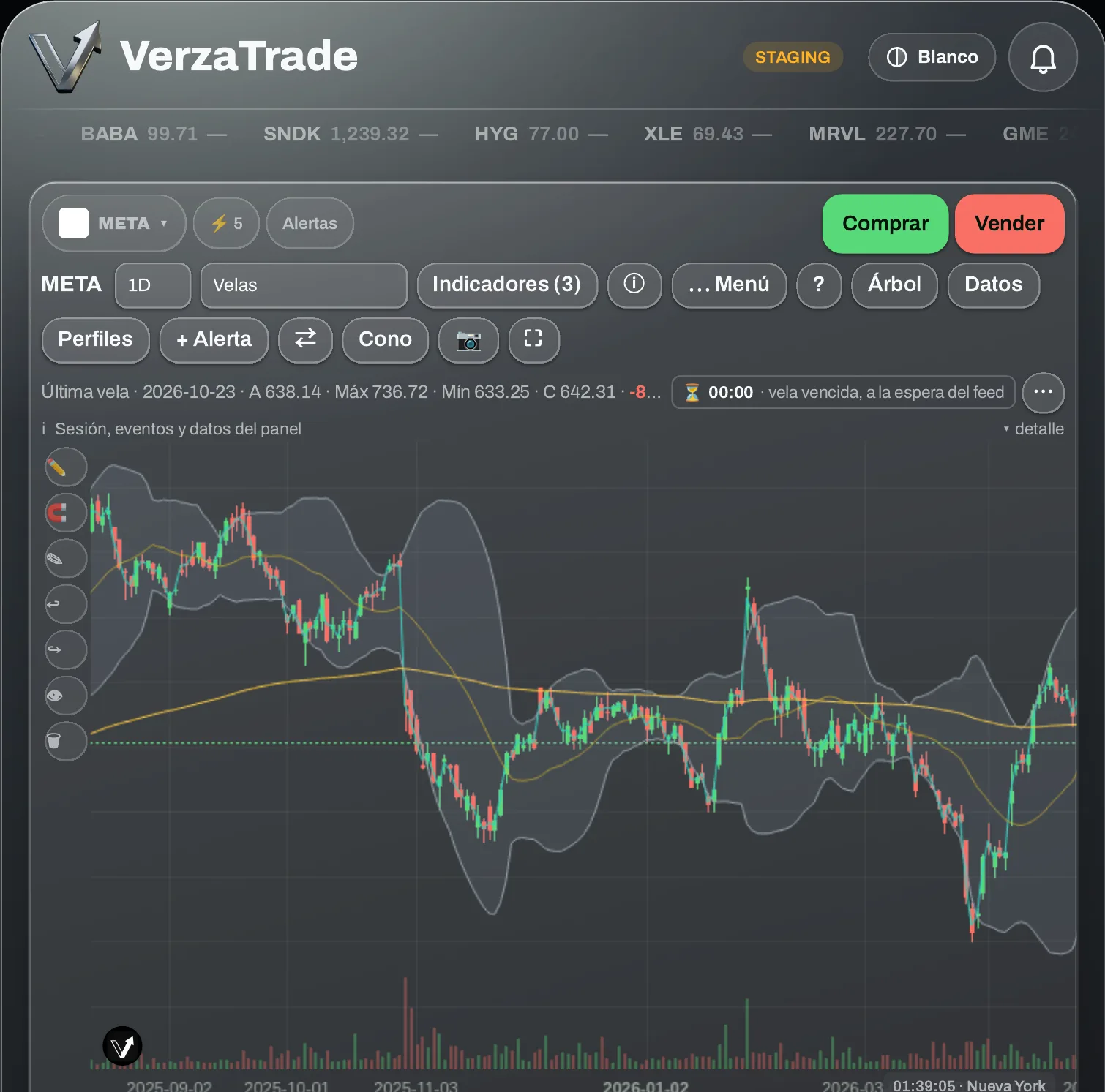La cabina de VerzaTrade: un gráfico de velas en pantalla completa con indicadores, volumen y botones de compra y venta